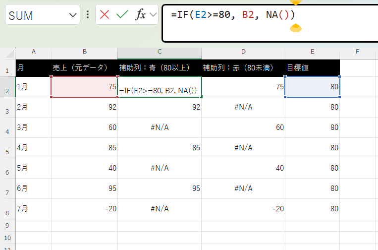 補助列の条件式を「目標セル（例：E2）」との比較にする